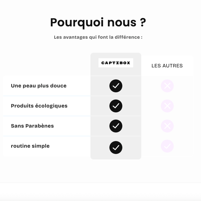 Pack 10 Sections Shopify PLR – Templates revendables clés en main - Captivateur