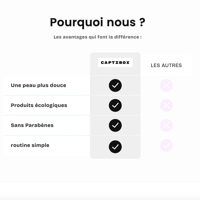 Pack 10 Sections Shopify PLR - Templates revendables clés en main - Captivateur